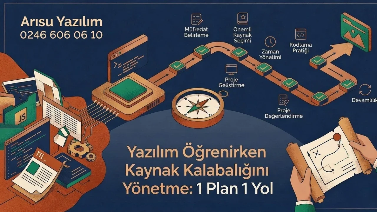 Yazılım Öğrenirken Kaynak Kalabalığını Yönetme: 1 Plan 1 Yol