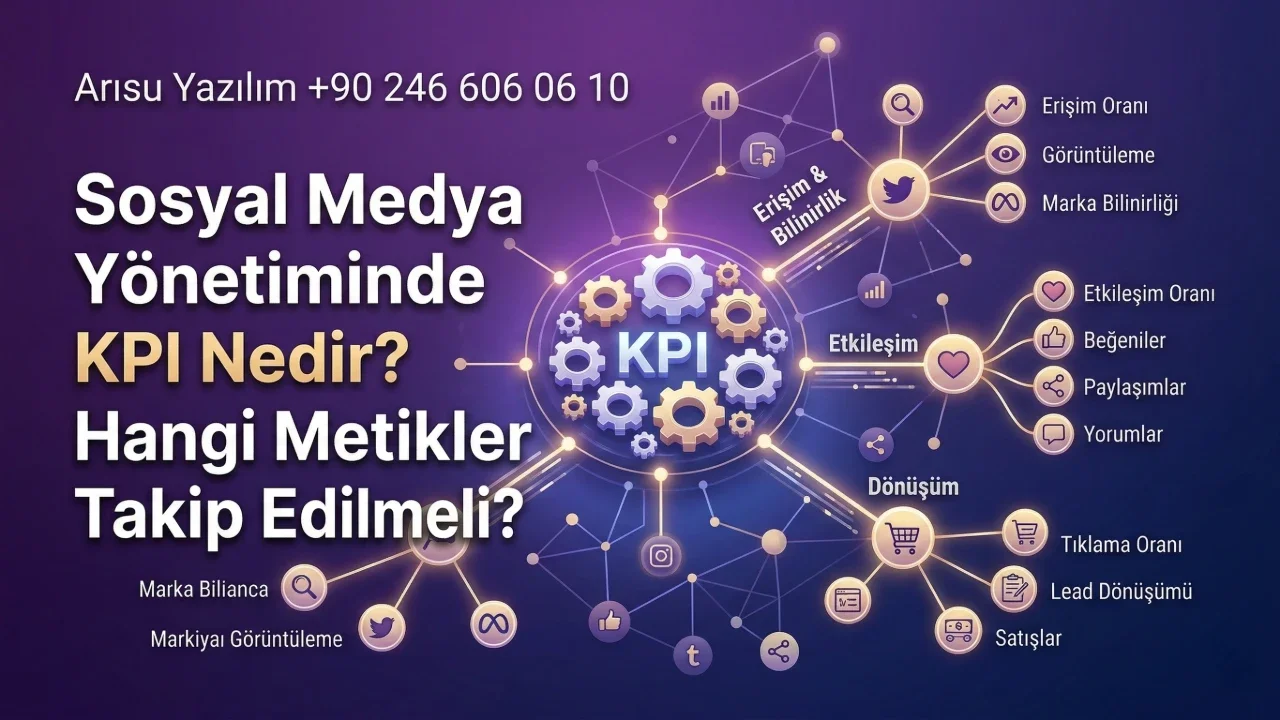 Sosyal Medya Yönetiminde KPI Nedir? Hangi Metikler Takip Edilmeli?