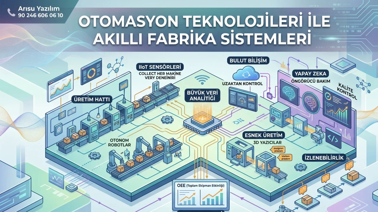 Otomasyon Teknolojileri ile Akıllı Fabrika Sistemleri