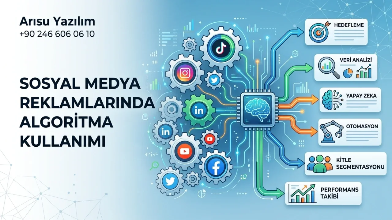Sosyal Medya Reklamlarında Algoritma Kullanımı