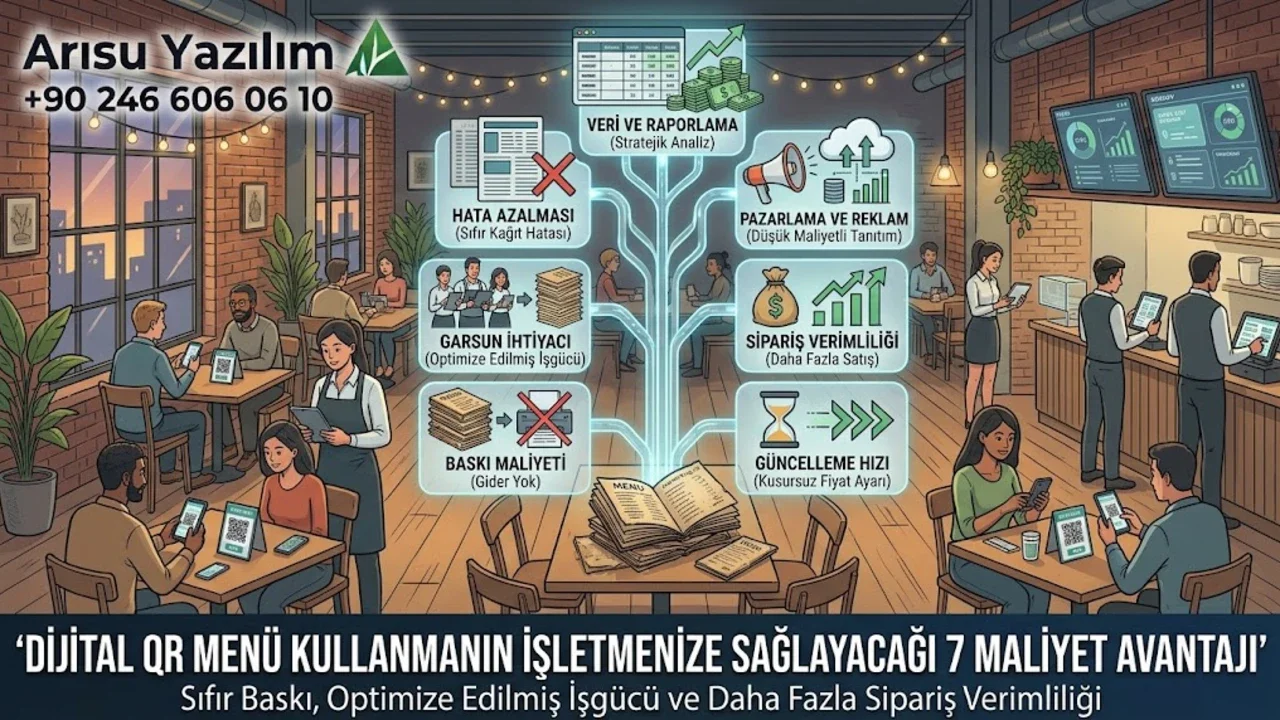 Dijital QR Menü Kullanmanın İşletmenize Sağlayacağı 7 Maliyet Avantajı